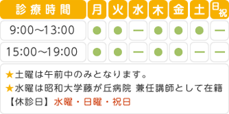 診療時間表